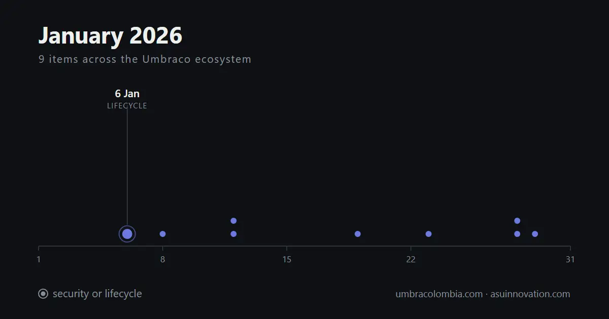 Enero de 2026: nueve ítems de Umbraco en todo el mes, y el que importa es un parche de uSync