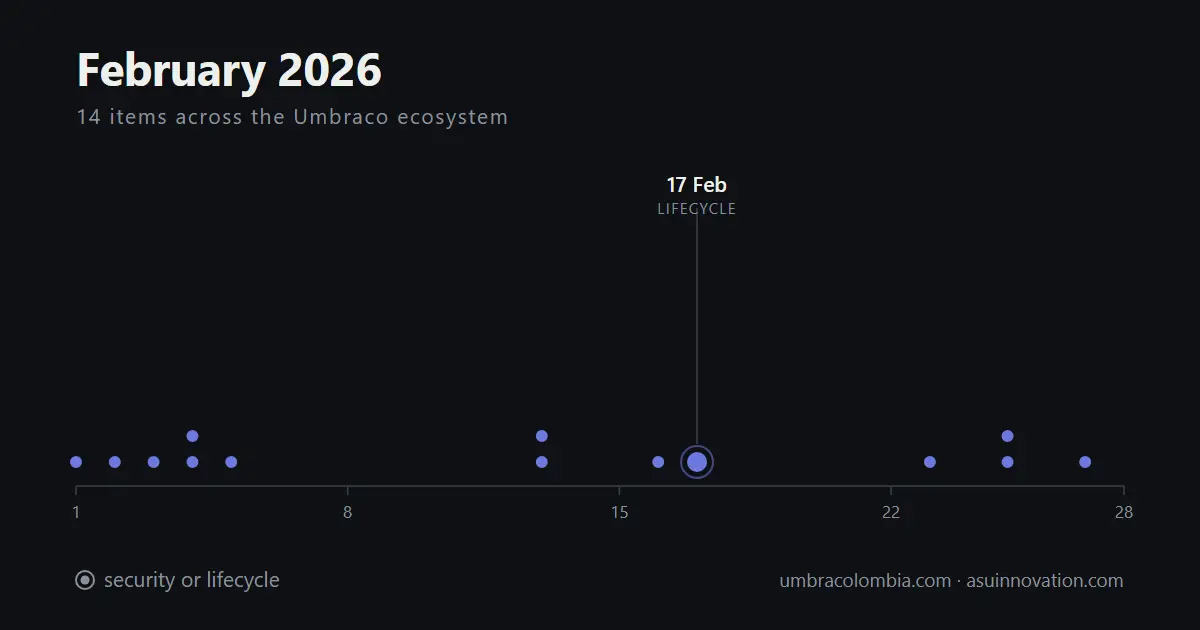 Febrero de 2026: la respuesta de Umbraco a la IA es una capa de gobernanza, no una funcionalidad