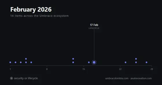 Febrero de 2026: la respuesta de Umbraco a la IA es una capa de gobernanza, no una funcionalidad