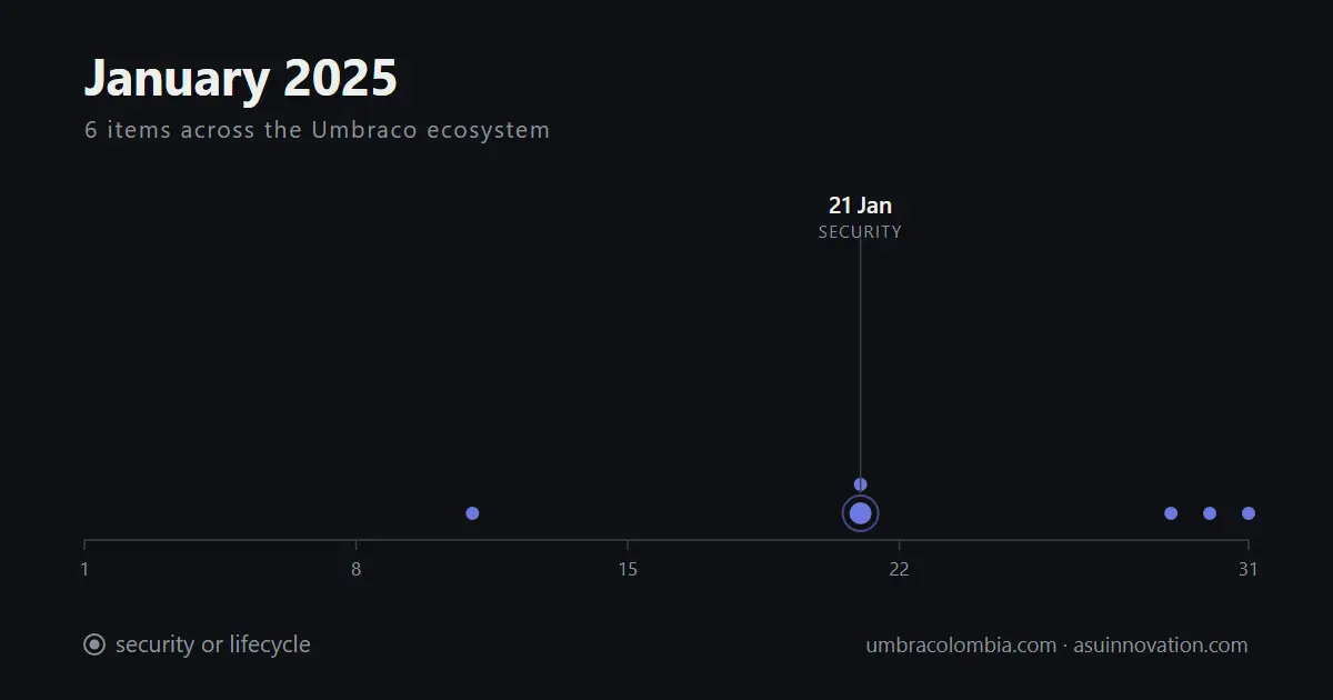 Enero de 2025: el parche era fácil, llegar hasta el parche no