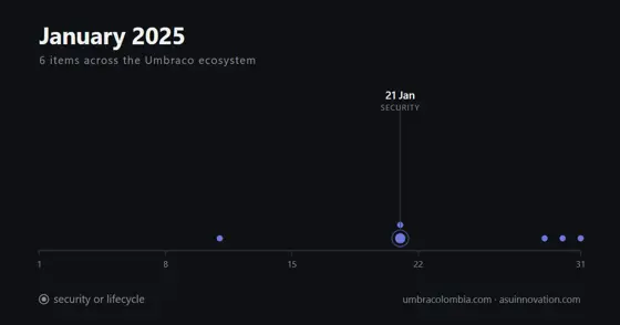Enero de 2025: el parche era fácil, llegar hasta el parche no