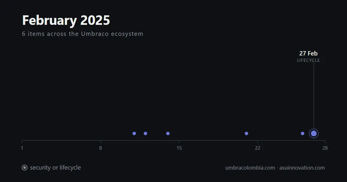 Febrero de 2025: Umbraco 8 salió de soporte, al final de un resumen trimestral