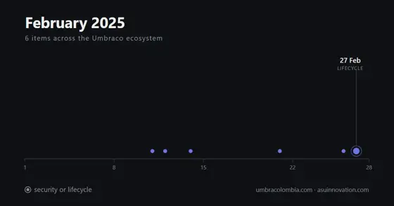 Febrero de 2025: Umbraco 8 salió de soporte, al final de un resumen trimestral