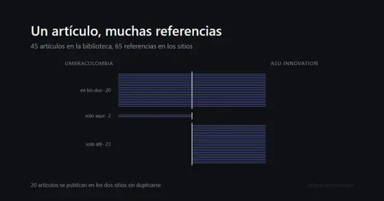 Parte II — El blog era la parte fácil