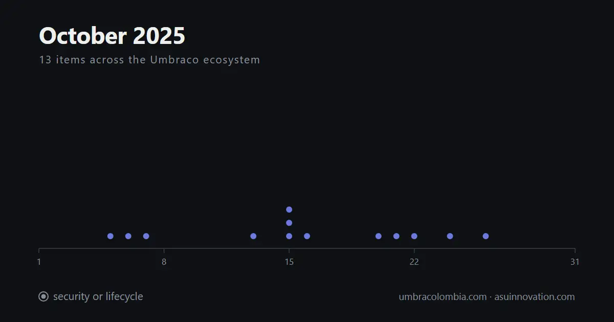 Octubre de 2025: Umbraco 17 entró en beta y uSync cerró la línea v16
