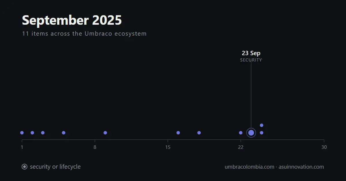 Septiembre de 2025: el servidor MCP pasó a manos de Umbraco y Smidge necesitaba parche